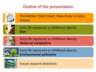 Future research directions
Early life exposures vs childhood obesity:
Diet
The Mother Child Cohort, Rhea Study in Crete,
Greece
Outline of the presentation
Early life exposures vs childhood obesity:
Maternal metabolism
Early life exposures vs childhood obesity:
Environmental pollutants
 