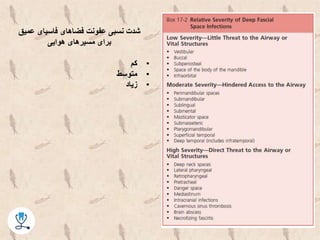 ‫عمیق‬ ‫فاسیای‬ ‫فضاهای‬ ‫عفونت‬ ‫نسبی‬ ‫شدت‬
‫هوایی‬ ‫مسیرهای‬ ‫برای‬
•‫کم‬
•‫متوسط‬
•‫زیاد‬
 