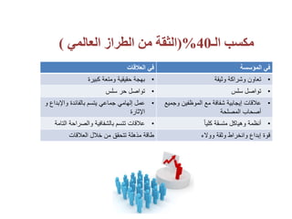 ‫الـ‬ ‫مكسب‬40(%‫العالمي‬ ‫الطراز‬ ‫من‬ ‫الثقة‬)
‫المؤسسة‬ ‫في‬‫العالقات‬ ‫في‬
•‫وثيقة‬ ‫وشراكة‬ ‫تعاون‬•‫حقيقية‬ ‫بهجة‬‫كبيرة‬ ‫ومتعة‬
•‫سلس‬ ‫تواصل‬•‫سلس‬ ‫حر‬ ‫تواصل‬
•‫الموظفين‬ ‫مع‬ ‫شفافة‬ ‫إيجابية‬ ‫عالقات‬‫وج‬‫ميع‬
‫المصلحة‬ ‫أصحاب‬
•‫إلهامي‬ ‫عمل‬‫واإلبدا‬ ‫بالفائدة‬ ‫يتسم‬ ‫جماعي‬‫و‬ ‫ع‬
‫اإلثارة‬
•ً‫ا‬‫كلي‬ ‫متسقة‬ ‫وهياكل‬ ‫أنظمة‬•‫ال‬ ‫والصراحة‬ ‫بالشفافية‬ ‫تتسم‬ ‫عالقات‬‫تامة‬
‫ووالء‬ ‫وثقة‬ ‫وانخراط‬ ‫إبداع‬ ‫قوة‬‫العالقات‬ ‫خالل‬ ‫من‬ ‫تتحقق‬ ‫مذهلة‬ ‫طاقة‬
 