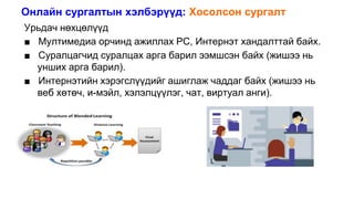 Онлайн сургалтын хэлбэрүүд: Хосолсон сургалт
Урьдач нөхцөлүүд
■ Мултимедиа орчинд ажиллах PC, Интернэт хандалттай байх.
■ Суралцагчид суралцах арга барил ээмшсэн байх (жишээ нь
унших арга барил).
■ Интернэтийн хэрэгслүүдийг ашиглаж чаддаг байх (жишээ нь
веб хөтөч, и-мэйл, хэлэлцүүлэг, чат, виртуал анги).
 