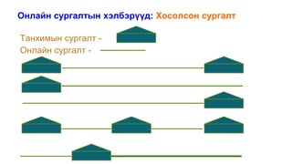 Танхимын сургалт -
Онлайн сургалт -
Онлайн сургалтын хэлбэрүүд: Хосолсон сургалт
 