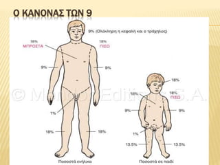 Ο ΚΑΝΟΝΑΣ ΤΩΝ 9
 