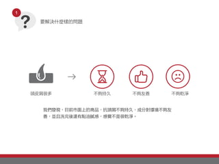 不夠持久 不夠友善 不夠乾淨頭皮屑很多
我們發現，目前市面上的商品，抗頭屑不夠持久、成分對環境不夠友
善，並且洗完後還有點油膩感，感覺不是很乾淨。
要解決什麼樣的問題
1
 