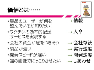 価値とは……
• 製品のユーザーが何を
望んでいるか知りたい
• ワクチンの効率的配送
サービスを実現する
• 会社の資金が底をつきそう
• 製品が遅い
• 開発スピードが遅い
• 猫の画像でにっこりさせたい
→ 情報
→ 人命
→ 会社存続
→ 実行速度
→ 開発速度
→ しあわせ
 