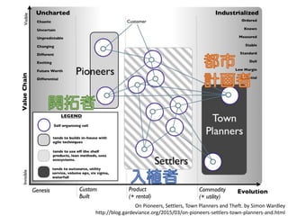On Pioneers, Settlers, Town Planners and Theft. by Simon Wardley
http://blog.gardeviance.org/2015/03/on-pioneers-settlers-town-planners-and.html
 