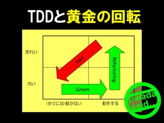 きれい
汚い
(すぐには)動かない 動作する
Green
Refactoring
TDDと黄金の回転
 