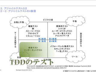 アジャイルテスト 高品質を追求するアジャイルチームにおけるテストの視点 増田聡 Developer Summit 2010
http://www.slideshare.net/satoshimasuda/ss-3241717
 