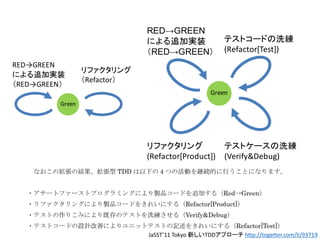 JaSST’11 Tokyo 新しいTDDアプローチ http://togetter.com/li/93719
 