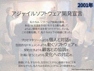 アジャイルソフトウェア開発宣言
私たちは、ソフトウェア開発の実践
あるいは実践を手助けをする活動を通じて、
よりよい開発方法を見つけだそうとしている。
この活動を通して、私たちは以下の価値に至った。
プロセスやツールよりも個人と対話を、
包括的なドキュメントよりも動くソフトウェアを、
契約交渉よりも顧客との協調を、
計画に従うことよりも変化への対応を、
価値とする。すなわち、左記のことがらに価値があることを
認めながらも、私たちは右記のことがらにより価値をおく。
http://agilemanifesto.org/iso/ja/
2001年
 