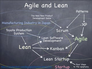 https://speakerdeck.com/kawaguti/kanban-and-scrum
 