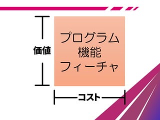 プログラム
機能
フィーチャ
価値
コスト
 