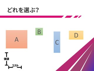 C
B
どれを選ぶ？
A
D
価値
コスト
 