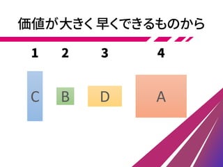 B AD
価値が大きく 早くできるものから
C
1 2 3 4
 