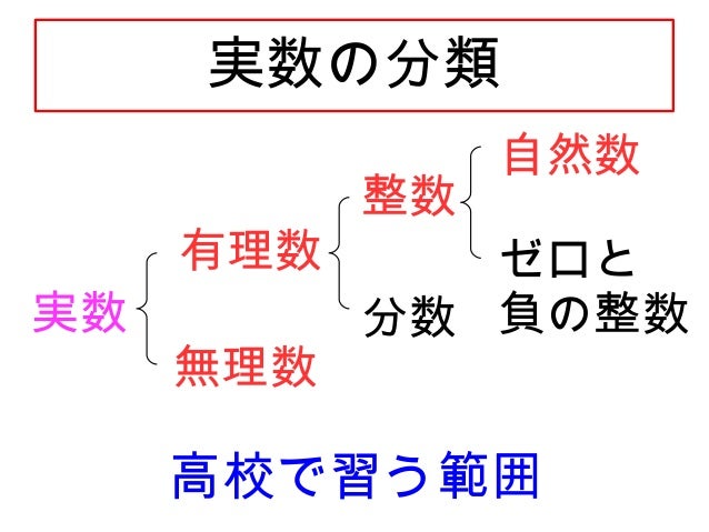 実数ってナンだ