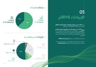 17
‫النفطـيــة‬ ‫غـيـر‬ ‫اإليرادات‬
37+63 37%
63%
‫7102م‬ ‫ـام‬‫ـ‬‫بالع‬ ‫ـة‬‫ـ‬‫مقارن‬ ‫ـرادات‬‫ـ‬‫اإلي‬ ‫ـي‬‫ـ‬‫إجمال‬ ‫ـي‬‫ـ‬‫ف‬ % 12.6 ‫ـادة‬‫ـ‬‫زي‬
.‫ـة‬‫ـ‬‫النفطي‬ ‫ـر‬‫ـ‬‫وغي‬ ‫ـة‬‫ـ‬‫النفطي‬ ‫ـرادات‬‫ـ‬‫اإلي‬ ‫ـادة‬‫ـ‬‫زي‬ ‫ـة‬‫ـ‬‫نتيج‬
‫بالعــام‬ ‫مقارنــة‬ ‫النفطيــة‬ ‫غيــر‬ ‫اإليــرادات‬ ‫فــي‬ % 13.7 ‫زيــادة‬
‫ـدة‬‫ـ‬‫ع‬ ‫ـذ‬‫ـ‬‫وتنفي‬ ‫ـادي‬‫ـ‬‫االقتص‬ ‫ـو‬‫ـ‬‫النم‬ ‫ـن‬‫ـ‬‫تحس‬ ‫ـع‬‫ـ‬‫توق‬ ‫ـة‬‫ـ‬‫نتيج‬ ‫7102م‬
‫ـة‬‫ـ‬‫القيم‬ ‫ـة‬‫ـ‬‫ضريب‬ ‫ـرض‬‫ـ‬‫ف‬ ‫ـا‬‫ـ‬‫منه‬ ‫ـرادات‬‫ـ‬‫اإلي‬ ‫ـادر‬‫ـ‬‫مص‬ ‫ـع‬‫ـ‬‫لتنوي‬ ‫ـراءات‬‫ـ‬‫إج‬
‫ـى‬‫ـ‬‫عل‬ ‫ـي‬‫ـ‬‫المال‬ ‫ـل‬‫ـ‬‫المقاب‬ ‫ـن‬‫ـ‬‫م‬ ‫ـة‬‫ـ‬‫الثاني‬ ‫ـة‬‫ـ‬‫المرحل‬ ‫ـق‬‫ـ‬‫وتطبي‬ ‫ـة‬‫ـ‬‫المضاف‬
.‫ـن‬‫ـ‬‫الوافدي‬
.‫الطاقة‬ ‫أسعار‬ ‫تصحيح‬ ‫برنامج‬ ‫من‬ ‫الثانية‬ ‫المرحلة‬ ‫تنفيذ‬
‫ـتمر‬‫ـ‬‫ومس‬ ‫ـي‬‫ـ‬‫هيكل‬ ‫ـكل‬‫ـ‬‫بش‬ ‫ـرادات‬‫ـ‬‫اإلي‬ ‫ـة‬‫ـ‬‫تنمي‬ ‫ـة‬‫ـ‬‫الحكوم‬ ‫ـتهدف‬‫ـ‬‫تس‬
. ‫ـز‬‫ـ‬‫العج‬ ‫ـض‬‫ـ‬‫وخف‬ ‫ـة‬‫ـ‬‫الميزاني‬ ‫ـات‬‫ـ‬‫نفق‬ ‫ـل‬‫ـ‬‫لتموي‬ ‫ـس‬‫ـ‬‫رئي‬ ‫ـدر‬‫ـ‬‫كمص‬
05
‫8102م‬ ‫اإليرادات‬
51+6+8+30+5 51%
8%
29%
5%
6%
‫اإليرادات‬ ‫إجاميل‬
‫التجارة‬ ‫على‬ ‫الضرائب‬
% 8 ‫الدولية‬ ‫والمعامالت‬
‫اإليرادات‬
% 63 ‫النفطية‬
‫اإليرادات‬
% 37 ‫النفطية‬ ‫غير‬
‫واألرباح‬ ‫الدخل‬ ‫على‬ ‫الضرائب‬
% 5 ‫الرأسمالية‬ ‫والمكاسب‬
‫السلع‬ ‫على‬ ‫الضرائب‬
% 29 ‫والخدمات‬
% 6 ‫أخرى‬ ‫ضرائب‬
% 51 ‫األخرى‬ ‫اإليرادات‬
 