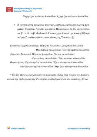 σελ.
392
Βοήθημα Γλώσσας Στ΄ Δημοτικού
Ενότητα 9 [Συσκευές]
Έκδοση taexeiola Λυμπεροπούλου Βασιλική
Να μην έχω ποτίσει τα λουλούδια / Ας μην έχω ποτίσει τα λουλούδια.
 Η Προστακτική φανερώνει προσταγή, επιθυμία, παράκληση ή ευχή. Σχη-
ματίζει Ενεστώτα, Αόριστο και σπάνια Παρακείμενο σε δύο μόνο πρόσω-
πα: β’ ενικό και β’ πληθυντικό. Για να σχηματίσουμε την άρνηση βάζουμε
το ‘μη(ν)’ και δανειζόμαστε τους τύπους της Υποτακτικής.
Ενεστώτας / Εξακολουθητική: Πότιζε τα λουλούδια / Ποτίζετε τα λουλούδια.
Μην ποτίζεις τα λουλούδια / Μην ποτίζετε τα λουλούδια.
Αόριστος / Συνοπτική: Πότισε τα λουλούδια / Ποτίστε τα λουλούδια.
Μην ποτίσεις τα λουλούδια / Μην ποτίσετε τα λουλούδια.
Παρακείμενος: Έχε ποτισμένα τα λουλούδια / Έχετε ποτισμένα τα λουλούδια.
Μην έχεις ποτισμένα τα λουλούδια / Μην έχετε ποτισμένα τα λουλούδια.
* Για την Προστακτική μπορείτε να ανατρέξετε επίσης στην θεωρία του Συντακτι-
κού και της Ορθογραφίας της 4η
ενότητας του βοηθήματος και στο αντίστοιχο βίντεο.
 