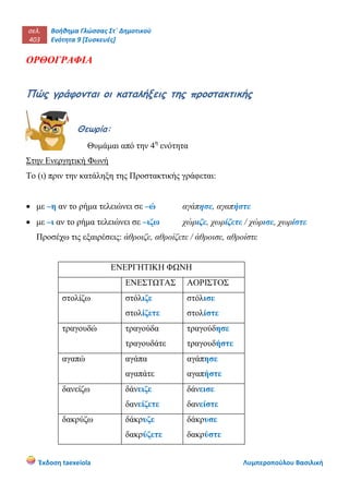 σελ.
403
Βοήθημα Γλώσσας Στ΄ Δημοτικού
Ενότητα 9 [Συσκευές]
Έκδοση taexeiola Λυμπεροπούλου Βασιλική
ΟΡΘΟΓΡΑΦΙΑ
Πώς γράφονται οι καταλήξεις της προστακτικής
Θεωρία:
Θυμάμαι από την 4η
ενότητα
Στην Ενεργητική Φωνή
Το (ι) πριν την κατάληξη της Προστακτικής γράφεται:
 με –η αν το ρήμα τελειώνει σε –ώ αγάπησε, αγαπήστε
 με –ι αν το ρήμα τελειώνει σε –ιζω χώριζε, χωρίζετε / χώρισε, χωρίστε
Προσέχω τις εξαιρέσεις: άθροιζε, αθροίζετε / άθροισε, αθροίστε
ΕΝΕΡΓΗΤΙΚΗ ΦΩΝΗ
ΕΝΕΣΤΩΤΑΣ ΑΟΡΙΣΤΟΣ
στολίζω στόλιζε
στολίζετε
στόλισε
στολίστε
τραγουδώ τραγούδα
τραγουδάτε
τραγούδησε
τραγουδήστε
αγαπώ αγάπα
αγαπάτε
αγάπησε
αγαπήστε
δανείζω δάνειζε
δανείζετε
δάνεισε
δανείστε
δακρύζω δάκρυζε
δακρύζετε
δάκρυσε
δακρύστε
 