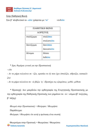 σελ.
404
Βοήθημα Γλώσσας Στ΄ Δημοτικού
Ενότητα 9 [Συσκευές]
Έκδοση taexeiola Λυμπεροπούλου Βασιλική
Στην Παθητική Φωνή
Στο β’ πληθυντικό το –είτε γράφεται με ‘ει’ ντυθείτε
ΠΑΘΗΤΙΚΗ ΦΩΝΗ
ΑΟΡΙΣΤΟΣ
στολίζομαι στολίσου
στολιστείτε
δανείζομαι δανείσου
δανειστείτε
δένομαι δέσου
δεθείτε
* Άρα, θυμάμαι γενικά για την Προστακτική
- είτε
- Αν το ρήμα τελειώνει σε –ίζω, κρατάω το (i) που έχει (στολίζω, αθροίζω, κατακλύ-
ζω)
- Αν το ρήμα τελειώνει σε –ώ βάζω ‘η’. Προσέχω τις εξαιρέσεις: μεθώ- μέθυσε
* Προσοχή: Δεν μπερδεύω την ορθογραφία της Ενεργητικής Προστακτικής με
την ορθογραφία της Παθητικής Οριστικής των ρημάτων σε –ώ / -ούμαι (β’ συζυγίας,
β’ τάξης)
Θεωρώ στην Προστακτική = Θεώρησε / Θεωρήστε
Παράδειγμα:
Θεώρησε / Θεωρήστε ότι αυτή η πρόταση είναι σωστή.
Θεωρούμαι στην Οριστική = Θεωρείσαι / Θεωρείστε
 