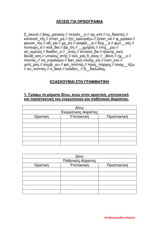 Χατζηκυριακίδου Παγώνα
ΛΕΞΕΙΣ ΓΙΑ ΟΡΘΟΓΡΑΦΙΑ
Σ_σκευή // βιομ_χανικός // πετρέλ__ο // ορ_κτό // ευ_διαστός //
καταναλ_τής // επιστ_μη // ζητ_κραυγάζω // ζελατ_να // φ_ρμάικα //
φουσκ_τός // οδ_γία // χρ_ση // ασφάλ__α // δοχ__ο // φωτ__νός //
λειτουργ_α // καλ_διο // βρ_ση // __χμηρός // επιχ__ρώ //
αλ_σμένος // διαδίκτ_ο // _στός // ιστοσελ_δα // ηλεκτρ_νική
διεύθ_νση // υπολογ_στής // σκλ_ρός δ_σκος // _θόνη // ηχ__ο //
ποντίκι_// πλ_κτρολόγιο // δικτ_ακή πλοήγ_ση // ένστ_κτο //
μετέ_ρος // συμβι_νω // φιλ_ποπτος // προς_πάρχης // αναχ__τίζω
// αν_ποπτος // σ_θικά // αναδεύ_ // δ__δαλώδης.
ΕΞΑΣΚΟΥΜΑΙ ΣΤΗ ΓΡΑΜΜΑΤΙΚΗ
1. Γράφω τα ρήματα δίνω, κινώ στην οριστική, υποτακτική
και προστακτική του ενεργητικού και παθητικού Αορίστου.
Δίνω
Ενεργητικός Αόριστος
Οριστική Υποτακτική Προστακτική
Δίνω
Παθητικός Αόριστος
Οριστική Υποτακτική Προστακτική
 
