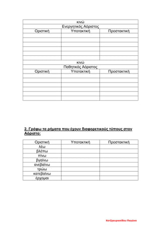 Χατζηκυριακίδου Παγώνα
κινώ
Ενεργητικός Αόριστος
Οριστική Υποτακτική Προστακτική
κινώ
Παθητικός Αόριστος
Οριστική Υποτακτική Προστακτική
2. Γράφω τα ρήματα που έχουν διαφορετικούς τύπους στον
Αόριστο:
Οριστική Υποτακτική Προστακτική
λέω
βλέπω
πίνω
βγαίνω
ανεβαίνω
τρώω
κατεβαίνω
έρχομαι
 