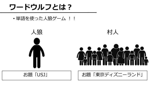 ワードウルフ ワードウルフ