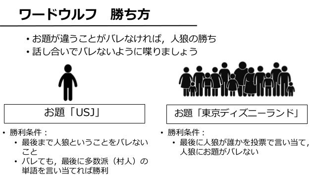 ワードウルフ ワードウルフ