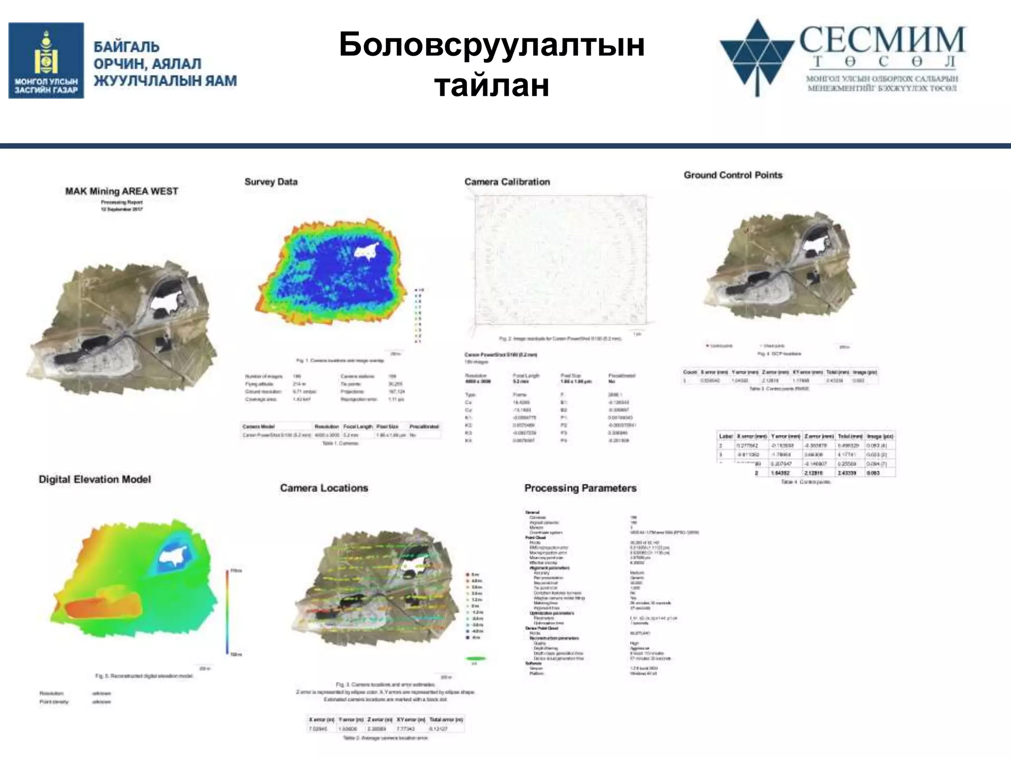 Боловсруулалтын
тайлан
 
