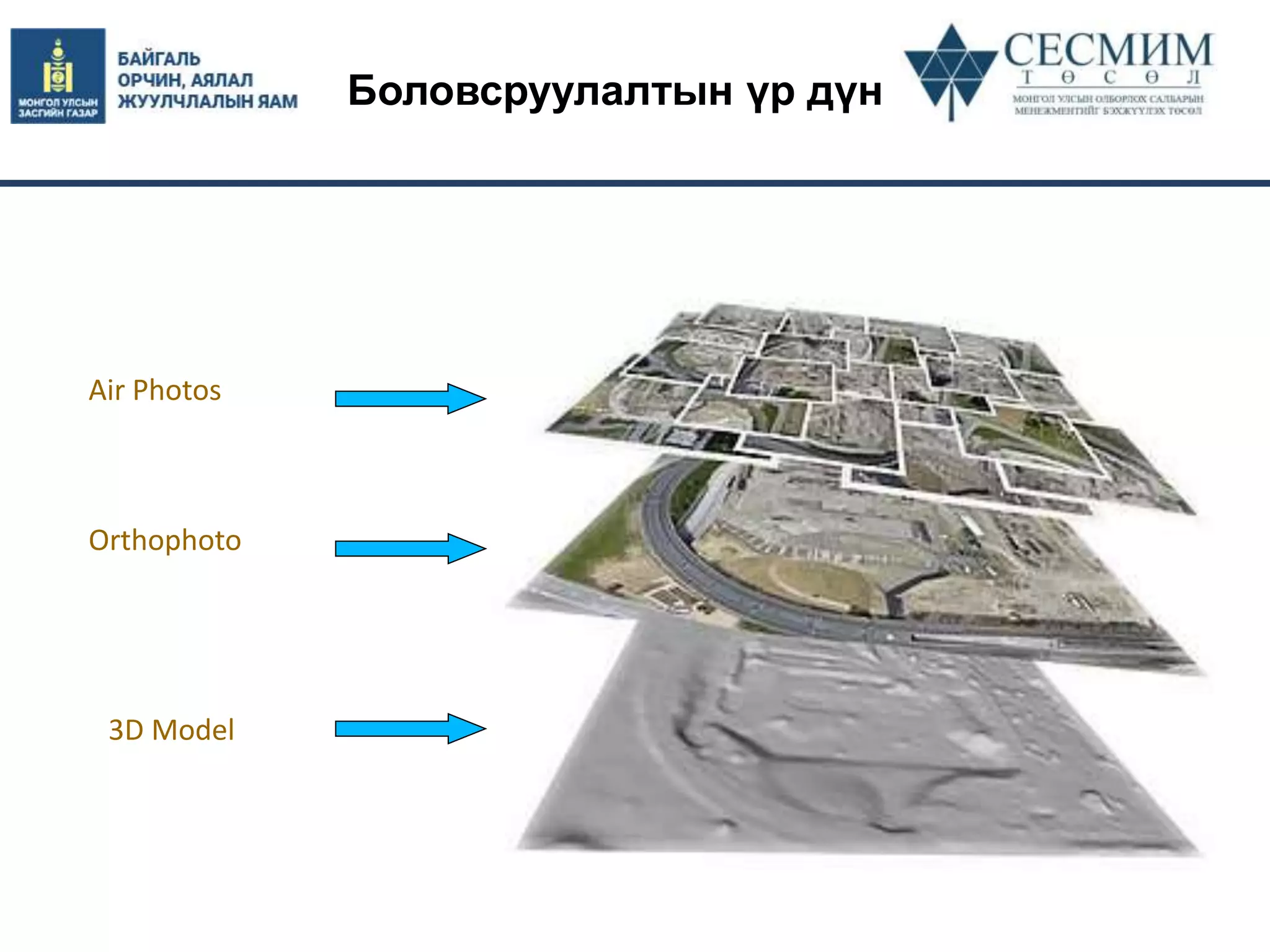 Боловсруулалтын үр дүн
Air Photos
Orthophoto
3D Model
 