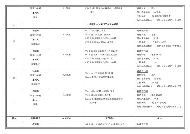 2018五年级历史全年计划2018 RPT sejarah tahun 5