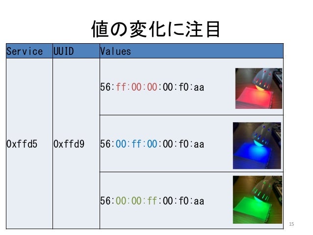 ドラえもんの秘密道具 夜ランプ を作ろうとした話 ネタ ドラえもんの秘密道具 夜ランプ を作ろうとした話 ネタ