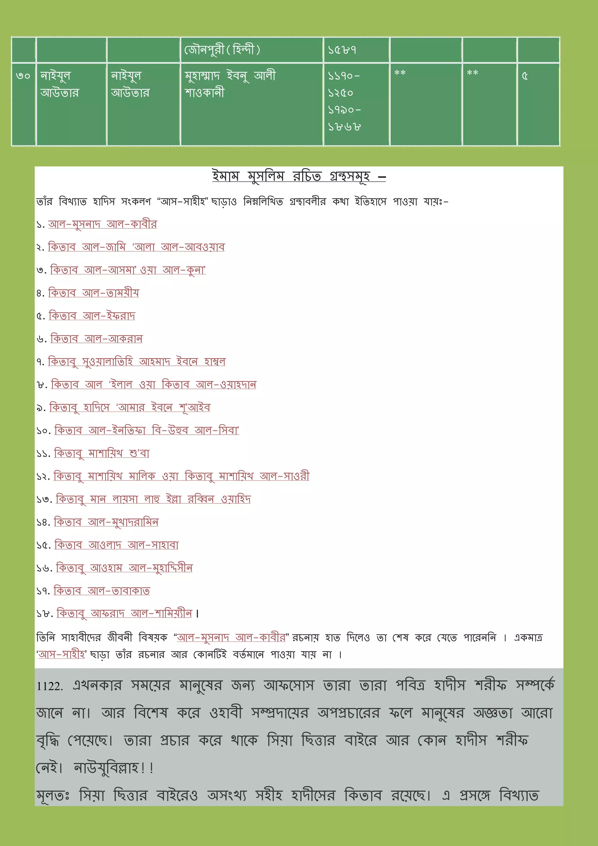 ইিাি িুিমলি েমিয গ্রন্থিিূহ –
যাাঁে মব্খযায হামেি িংকলর্ “আি-িাহীহ” ছাড়াও মন্ম্নমলমখয গ্রন্থাব্লীে কথ্া ইমযহাত্ি পাওয়া যায়়ঃ-
১. আল-িুিন্াে আল-কাব্ীে
২. মকযাব্ আল-জামি ‘আলা আল-আব্ওয়াব্
৩. মকযাব্ আল-আিিা’ ওয়া আল-কুন্া’
৪. মকযাব্ আল-যািয়ীয
৫. মকযাব্ আল-ইফোে
৬. মকযাব্ আল-আকোন্
৭. মকযাব্ু িুওয়ালামযমহ আহিাে ইব্ত্ন্ হাম্বল
৮. মকযাব্ আল ‘ইলাল ওয়া মকযাব্ আল-ওয়াহোন্
৯. মকযাব্ু হামেত্ি ‘আিাে ইব্ত্ন্ শূ’আইব্
১০. মকযাব্ আল-ইন্মযফা মব্-উহুব্ আল-মিব্া’
১১. মকযাব্ু িাশাময়খ শু’ব্া
১২. মকযাব্ু িাশাময়খ িামলক ওয়া মকযাব্ু িাশাময়খ আল-িাওেী
১৩. মকযাব্ু িান্ লায়িা লাহু ইল্লা েমব্বন্ ওয়ামহে
১৪. মকযাব্ আল-িুখােোমিন্
১৫. মকযাব্ আওলাে আল-িাহাব্া
১৬. মকযাব্ু আওহাি আল-িুহামিিীন্
১৭. মকযাব্ আল-যাব্াকায
১৮. মকযাব্ু আফোে আল-শামিয়যীন্ ।
মযমন্ িাহাব্ীত্েে জীব্ন্ী মব্েয়ক “আল-িুিন্াে আল-কাব্ীে” েিন্ায় হায মেত্লও যা দশে কত্ে দযত্য পাত্েন্মন্ । একিাত্র
‘আি-িাহীহ’ ছাড়া যাাঁে েিন্াে আে দকান্টিই ব্যন িাত্ন্ পাওয়া যায় ন্া ।
1122. এখন্কাে িিত্য়ে িান্ুত্েে জন্য আফত্িাি যাো যাো পমব্ত্র হােীি শেীফ িম্পত্কন
জাত্ন্ ন্া। আে মব্ত্শে কত্ে ওহাব্ী িম্প্রোত্য়ে অপপ্রিাত্েে ফত্ল িান্ুত্েে অজ্ঞযা আত্ো
ব্ৃমি দপত্য়ত্ছ। যাো প্রিাে কত্ে থ্াত্ক মিয়া মছিাে ব্াইত্ে আে দকান্ হােীি শেীফ
দন্ই। ন্াউযুমব্ল্লাহ!!
িূলয়ঃ মিয়া মছিাে ব্াইত্েও অিংখয িহীহ হােীত্িে মকযাব্ েত্য়ত্ছ। এ প্রিত্ে মব্খযায
দজৌন্পুেী(মহন্দী) ১৫৮৭
৩০ ন্াইযুল
আউযাে
ন্াইযুল
আউযাে
িুহাম্মাে ইব্ন্ু আলী
শাওকান্ী
১১৭০-
১২৫০
১৭৯০-
১৮৬৮
** ** ৫
 