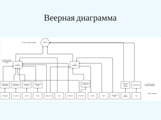 Веерная диаграмма
 