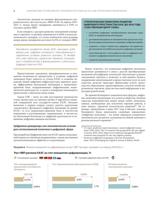 новые финансовые технологии