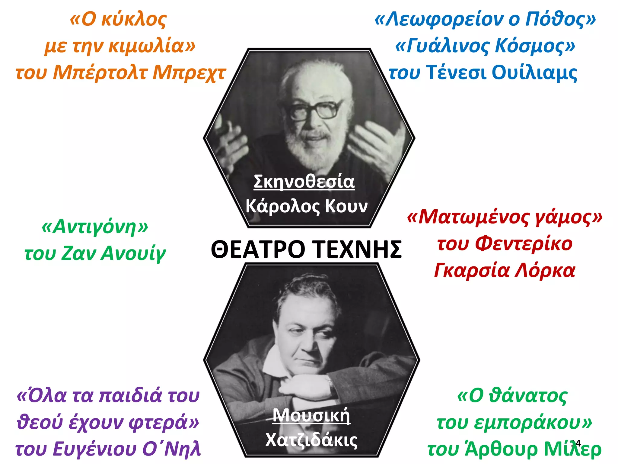 14
«Λεωφορείον ο Πόθος»
«Γυάλινος Κόσμος»
του Τένεσι Ουίλιαμς
«Αντιγόνη»
του Ζαν Ανουίγ
«Ματωμένος γάμος»
του Φεντερίκο
Γκαρσία Λόρκα
«Ο θάνατος
του εμποράκου»
του Άρθουρ Μίλερ
ΘΕΑΤΡΟ ΤΕΧΝΗΣ
Σκηνοθεσία
Κάρολος Κουν
«Όλα τα παιδιά του
θεού έχουν φτερά»
του Ευγένιου Ο΄Νηλ
«Ο κύκλος
με την κιμωλία»
του Μπέρτολτ Μπρεχτ
Μουσική
Χατζιδάκις
 