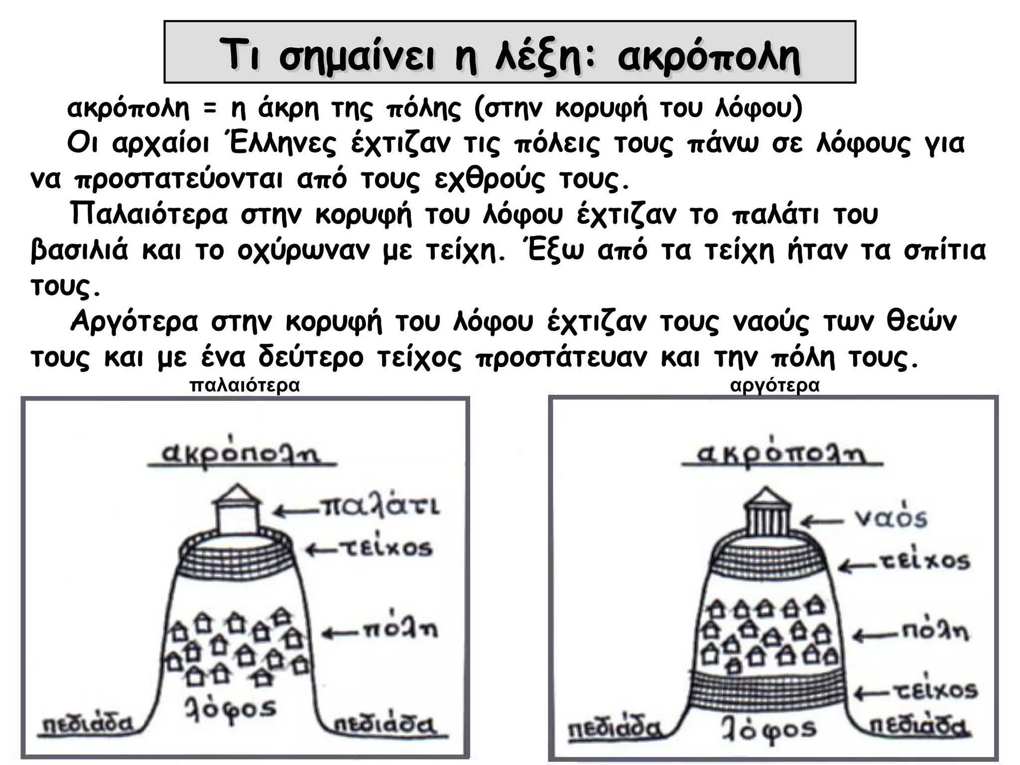 ακρόπολη = η άκρη της πόλης (στην κορυφή του λόφου)
Οι αρχαίοι Έλληνες έχτιζαν τις πόλεις τους πάνω σε λόφους για
να προστατεύονται από τους εχθρούς τους.
Παλαιότερα στην κορυφή του λόφου έχτιζαν το παλάτι του
βασιλιά και το οχύρωναν με τείχη. Έξω από τα τείχη ήταν τα σπίτια
τους.
Αργότερα στην κορυφή του λόφου έχτιζαν τους ναούς των θεών
τους και με ένα δεύτερο τείχος προστάτευαν και την πόλη τους.
Τι σημαίνει η λέξη: ακρόποληΤι σημαίνει η λέξη: ακρόπολη
παλαιότερα αργότερα
 