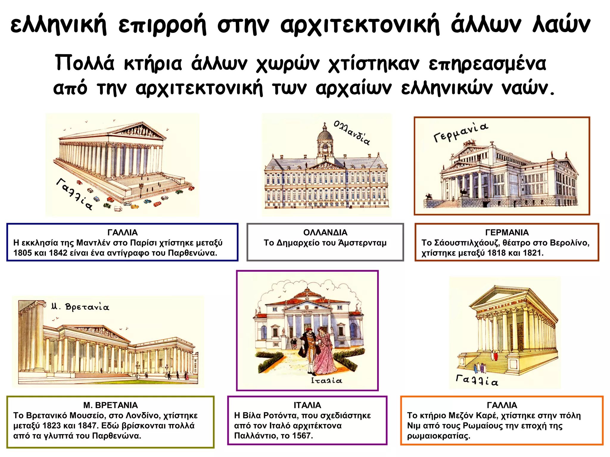 ελληνική επιρροή στην αρχιτεκτονική άλλων λαών
Πολλά κτήρια άλλων χωρών χτίστηκαν επηρεασμένα
από την αρχιτεκτονική των αρχαίων ελληνικών ναών.
ΓΑΛΛΙΑ
Η εκκλησία της Μαντλέν στο Παρίσι χτίστηκε μεταξύ
1805 και 1842 είναι ένα αντίγραφο του Παρθενώνα.
ΟΛΛΑΝΔΙΑ
Το Δημαρχείο του Άμστερνταμ
ΓΕΡΜΑΝΙΑ
Το Σάουσπιλχάουζ, θέατρο στο Βερολίνο,
χτίστηκε μεταξύ 1818 και 1821.
Μ. ΒΡΕΤΑΝΙΑ
Το Βρετανικό Μουσείο, στο Λονδίνο, χτίστηκε
μεταξύ 1823 και 1847. Εδώ βρίσκονται πολλά
από τα γλυπτά του Παρθενώνα.
ΓΑΛΛΙΑ
Το κτήριο Μεζόν Καρέ, χτίστηκε στην πόλη
Νιμ από τους Ρωμαίους την εποχή της
ρωμαιοκρατίας.
ΙΤΑΛΙΑ
Η Βίλα Ροτόντα, που σχεδιάστηκε
από τον Ιταλό αρχιτέκτονα
Παλλάντιο, το 1567.
 