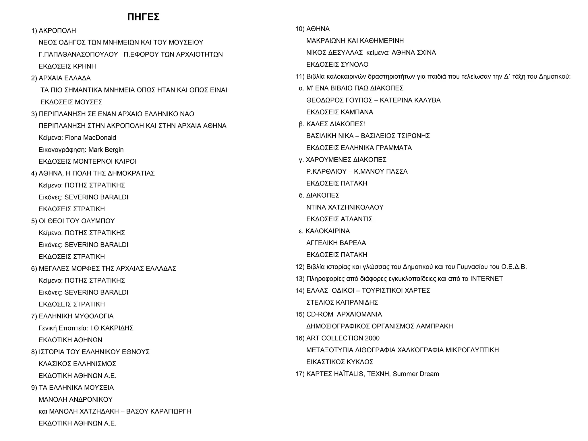 ΠΗΓΕΣ
1) ΑΚΡΟΠΟΛΗ
ΝΕΟΣ ΟΔΗΓΟΣ ΤΩΝ ΜΝΗΜΕΙΩΝ ΚΑΙ ΤΟΥ ΜΟΥΣΕΙΟΥ
Γ.ΠΑΠΑΘΑΝΑΣΟΠΟΥΛΟΥ Π.ΕΦΟΡΟΥ ΤΩΝ ΑΡΧΑΙΟΤΗΤΩΝ
ΕΚΔΟΣΕΙΣ ΚΡΗΝΗ
2) ΑΡΧΑΙΑ ΕΛΛΑΔΑ
ΤΑ ΠΙΟ ΣΗΜΑΝΤΙΚΑ ΜΝΗΜΕΙΑ ΟΠΩΣ ΗΤΑΝ ΚΑΙ ΟΠΩΣ ΕΙΝΑΙ
ΕΚΔΟΣΕΙΣ ΜΟΥΣΕΣ
3) ΠΕΡΙΠΛΑΝΗΣΗ ΣΕ ΕΝΑΝ ΑΡΧΑΙΟ ΕΛΛΗΝΙΚΟ ΝΑΟ
ΠΕΡΙΠΛΑΝΗΣΗ ΣΤΗΝ ΑΚΡΟΠΟΛΗ ΚΑΙ ΣΤΗΝ ΑΡΧΑΙΑ ΑΘΗΝΑ
Κείμενα: Fiona MacDonald
Εικονογράφηση: Mark Bergin
ΕΚΔΟΣΕΙΣ ΜΟΝΤΕΡΝΟΙ ΚΑΙΡΟΙ
4) ΑΘΗΝΑ, Η ΠΟΛΗ ΤΗΣ ΔΗΜΟΚΡΑΤΙΑΣ
Κείμενο: ΠΟΤΗΣ ΣΤΡΑΤΙΚΗΣ
Εικόνες: SEVERINO BARALDI
ΕΚΔΟΣΕΙΣ ΣΤΡΑΤΙΚΗ
5) ΟΙ ΘΕΟΙ ΤΟΥ ΟΛΥΜΠΟΥ
Κείμενο: ΠΟΤΗΣ ΣΤΡΑΤΙΚΗΣ
Εικόνες: SEVERINO BARALDI
ΕΚΔΟΣΕΙΣ ΣΤΡΑΤΙΚΗ
6) ΜΕΓΑΛΕΣ ΜΟΡΦΕΣ ΤΗΣ ΑΡΧΑΙΑΣ ΕΛΛΑΔΑΣ
Κείμενο: ΠΟΤΗΣ ΣΤΡΑΤΙΚΗΣ
Εικόνες: SEVERINO BARALDI
ΕΚΔΟΣΕΙΣ ΣΤΡΑΤΙΚΗ
7) ΕΛΛΗΝΙΚΗ ΜΥΘΟΛΟΓΙΑ
Γενική Εποπτεία: Ι.Θ.ΚΑΚΡΙΔΗΣ
ΕΚΔΟΤΙΚΗ ΑΘΗΝΩΝ
8) ΙΣΤΟΡΙΑ ΤΟΥ ΕΛΛΗΝΙΚΟΥ ΕΘΝΟΥΣ
ΚΛΑΣΙΚΟΣ ΕΛΛΗΝΙΣΜΟΣ
ΕΚΔΟΤΙΚΗ ΑΘΗΝΩΝ Α.Ε.
9) ΤΑ ΕΛΛΗΝΙΚΑ ΜΟΥΣΕΙΑ
ΜΑΝΟΛΗ ΑΝΔΡΟΝΙΚΟΥ
και ΜΑΝΟΛΗ ΧΑΤΖΗΔΑΚΗ – ΒΑΣΟΥ ΚΑΡΑΓΙΩΡΓΗ
ΕΚΔΟΤΙΚΗ ΑΘΗΝΩΝ Α.Ε.
10) ΑΘΗΝΑ
ΜΑΚΡΑΙΩΝΗ ΚΑΙ ΚΑΘΗΜΕΡΙΝΗ
ΝΙΚΟΣ ΔΕΣΥΛΛΑΣ κείμενα: ΑΘΗΝΑ ΣΧΙΝΑ
ΕΚΔΟΣΕΙΣ ΣΥΝΟΛΟ
11) Βιβλία καλοκαιρινών δραστηριοτήτων για παιδιά που τελείωσαν την Δ΄ τάξη του Δημοτικού:
α. Μ’ ΕΝΑ ΒΙΒΛΙΟ ΠΑΩ ΔΙΑΚΟΠΕΣ
ΘΕΟΔΩΡΟΣ ΓΟΥΠΟΣ – ΚΑΤΕΡΙΝΑ ΚΑΛΥΒΑ
ΕΚΔΟΣΕΙΣ ΚΑΜΠΑΝΑ
β. ΚΑΛΕΣ ΔΙΑΚΟΠΕΣ!
ΒΑΣΙΛΙΚΗ ΝΙΚΑ – ΒΑΣΙΛΕΙΟΣ ΤΣΙΡΩΝΗΣ
ΕΚΔΟΣΕΙΣ ΕΛΛΗΝΙΚΑ ΓΡΑΜΜΑΤΑ
γ. ΧΑΡΟΥΜΕΝΕΣ ΔΙΑΚΟΠΕΣ
Ρ.ΚΑΡΘΑΙΟΥ – Κ.ΜΑΝΟΥ ΠΑΣΣΑ
ΕΚΔΟΣΕΙΣ ΠΑΤΑΚΗ
δ. ΔΙΑΚΟΠΕΣ
ΝΤΙΝΑ ΧΑΤΖΗΝΙΚΟΛΑΟΥ
ΕΚΔΟΣΕΙΣ ΑΤΛΑΝΤΙΣ
ε. ΚΑΛΟΚΑΙΡΙΝΑ
ΑΓΓΕΛΙΚΗ ΒΑΡΕΛΑ
ΕΚΔΟΣΕΙΣ ΠΑΤΑΚΗ
12) Βιβλία ιστορίας και γλώσσας του Δημοτικού και του Γυμνασίου του Ο.Ε.Δ.Β.
13) Πληροφορίες από διάφορες εγκυκλοπαίδειες και από το INTERNET
14) ΕΛΛΑΣ ΟΔΙΚΟΙ – ΤΟΥΡΙΣΤΙΚΟΙ ΧΑΡΤΕΣ
ΣΤΕΛΙΟΣ ΚΑΠΡΑΝΙΔΗΣ
15) CD-ROM ΑΡΧΑΙΟΜΑΝΙΑ
ΔΗΜΟΣΙΟΓΡΑΦΙΚΟΣ ΟΡΓΑΝΙΣΜΟΣ ΛΑΜΠΡΑΚΗ
16) ART COLLECTION 2000
ΜΕΤΑΞΟΤΥΠΙΑ ΛΙΘΟΓΡΑΦΙΑ ΧΑΛΚΟΓΡΑΦΙΑ ΜΙΚΡΟΓΛΥΠΤΙΚΗ
ΕΙΚΑΣΤΙΚΟΣ ΚΥΚΛΟΣ
17) ΚΑΡΤΕΣ HAΪTALIS, ΤΕΧΝΗ, Summer Dream
 