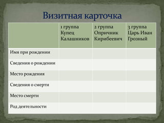 1 группа
Купец
Калашников
2 группа
Опричник
Кирибеевич
3 группа
Царь Иван
Грозный
Имя при рождении
Сведения о рождении
Место рождения
Сведения о смерти
Место смерти
Род деятельности
 