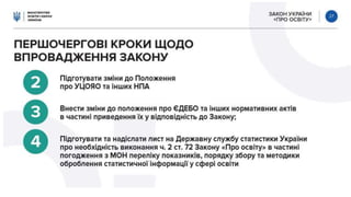 Закон "Про освіту"