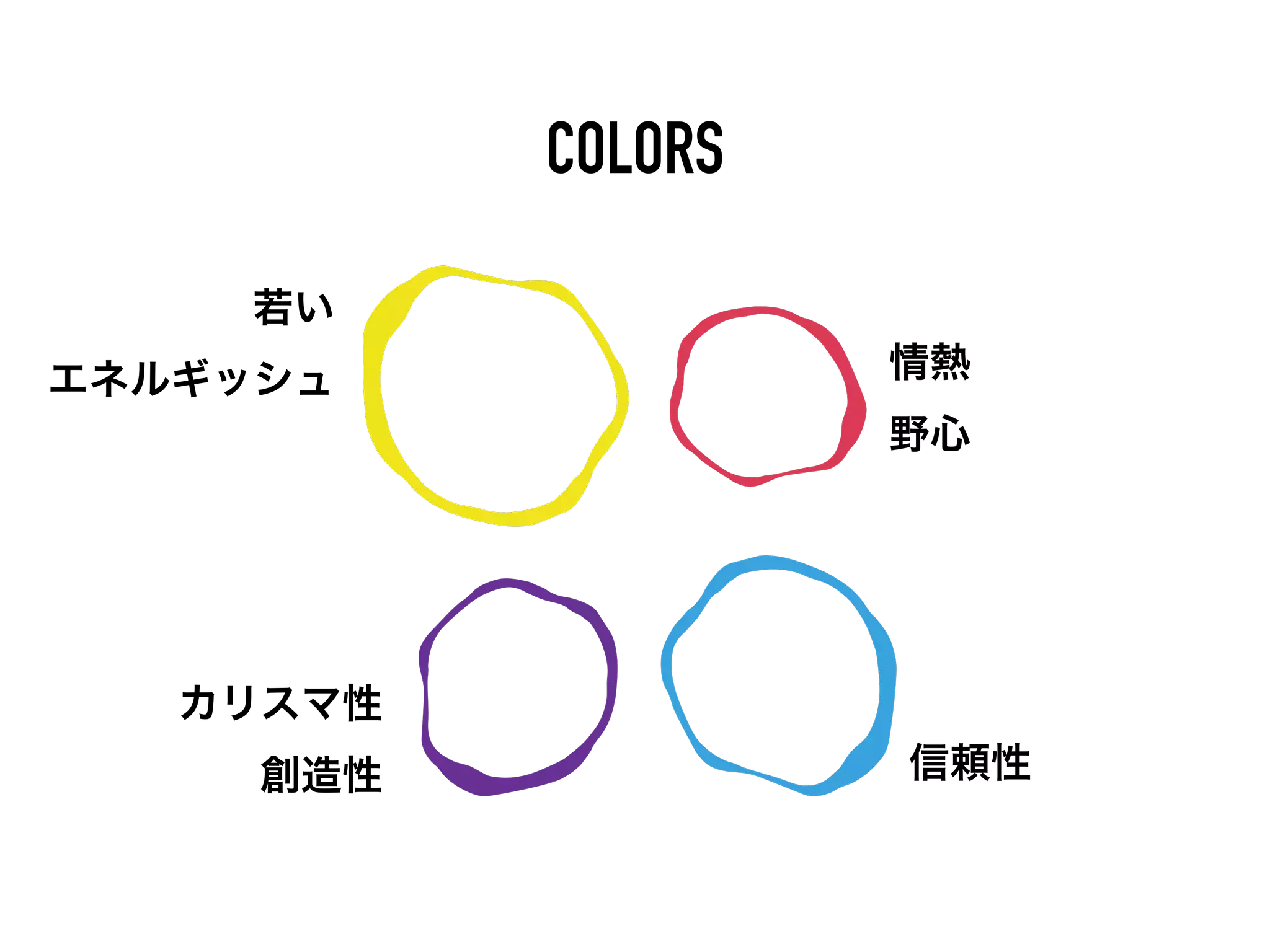 アラン・プロダクツ　ロゴ作成資料