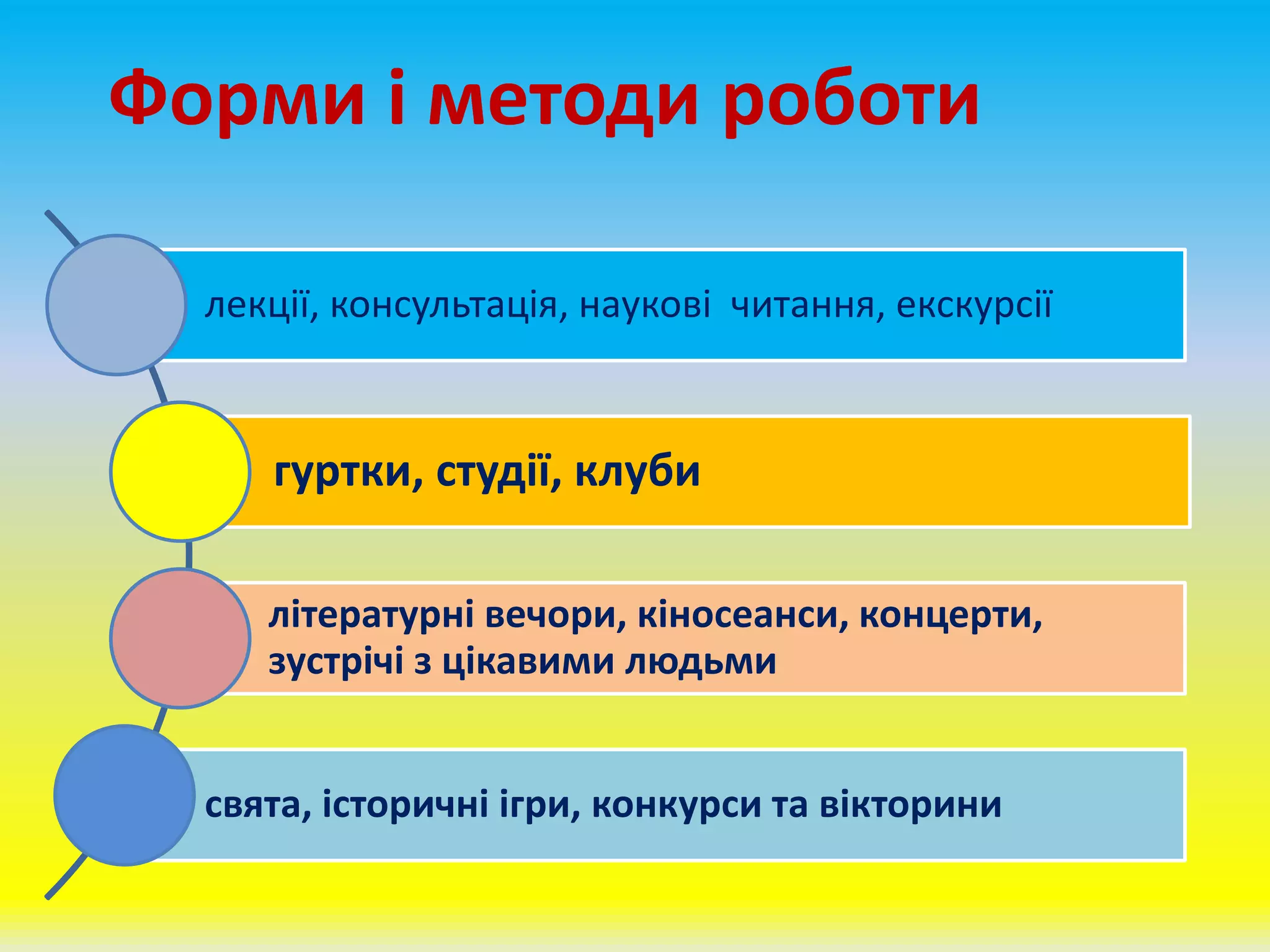 лекції, консультація, наукові читання, екскурсії
гуртки, студії, клуби
літературні вечори, кіносеанси, концерти,
зустрічі з цікавими людьми
свята, історичні ігри, конкурси та вікторини
Форми і методи роботи
 