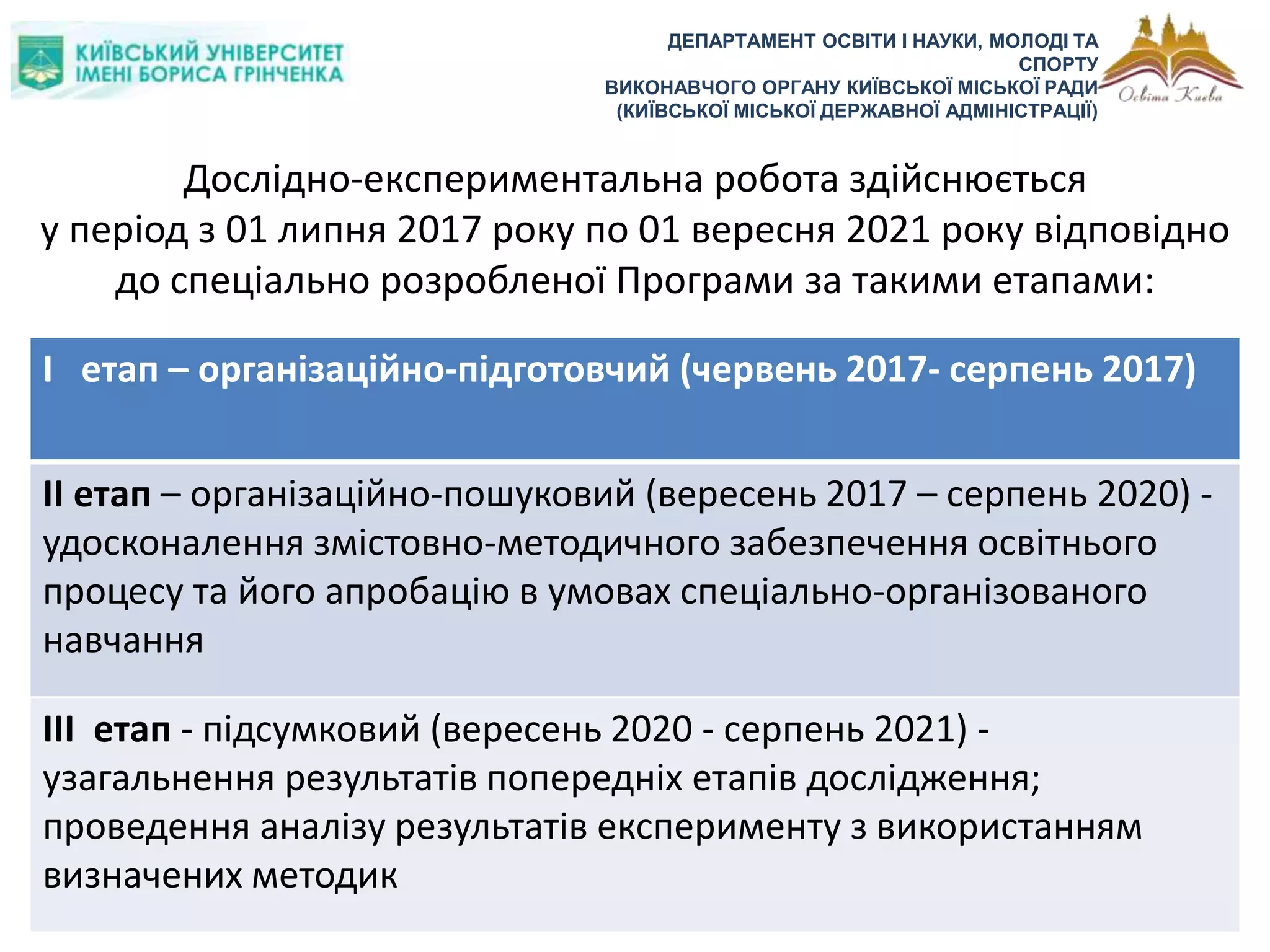 ДЕПАРТАМЕНТ ОСВІТИ І НАУКИ, МОЛОДІ ТА
СПОРТУ
ВИКОНАВЧОГО ОРГАНУ КИЇВСЬКОЇ МІСЬКОЇ РАДИ
(КИЇВСЬКОЇ МІСЬКОЇ ДЕРЖАВНОЇ АДМІНІСТРАЦІЇ)
Дослідно-експериментальна робота здійснюється
у період з 01 липня 2017 року по 01 вересня 2021 року відповідно
до спеціально розробленої Програми за такими етапами:
І етап – організаційно-підготовчий (червень 2017- серпень 2017)
ІІ етап – організаційно-пошуковий (вересень 2017 – серпень 2020) -
удосконалення змістовно-методичного забезпечення освітнього
процесу та його апробацію в умовах спеціально-організованого
навчання
ІІІ етап - підсумковий (вересень 2020 - серпень 2021) -
узагальнення результатів попередніх етапів дослідження;
проведення аналізу результатів експерименту з використанням
визначених методик
 