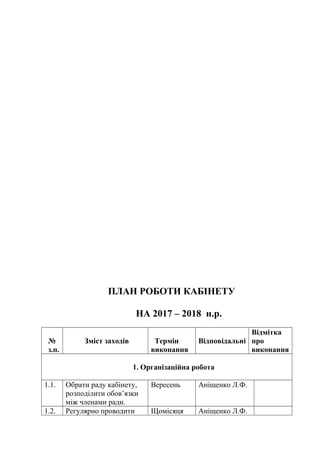 ПЛАН РОБОТИ КАБІНЕТУ
НА 2017 – 2018 н.р.
№
з.п.
Зміст заходів Термін
виконання
Відповідальні
Відмітка
про
виконання
1. Організаційна робота
1.1. Обрати раду кабінету,
розподілити обов’язки
між членами ради.
Вересень Аніщенко Л.Ф.
1.2. Регулярно проводити Щомісяця Аніщенко Л.Ф.
 