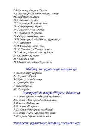 7.Л.Костенко «Маруся Чурай»
8.Л. Костенко «Сад нетанучих скульптур»
9.О. Кобилянська.1том
10.А Малишко. Балади
11.О Мусієнко «Золоті ворота»
12. Ю.Мушкетик «Віхола»
13.С .Скляренко «Володимир»
14.С.Скляренко «Карпати»
15. С.Скляренко «Святослав»
16.М Старицький «Розбійник Кармелюк»
17.А . Тесленко
18.М .Стельмах «Хліб і сіль»
19. М .Стельмах « Чотири броди»
20.І . Франко «Вічний революціонер»
21.Г.Тютюнник «Вир»
22.І. Франко 1 том
23.В.Яворівський «Вічні Кортеліси»
Таблиці по українській літературі
1. «Слово о полку Ігоревім»
2.І. Карпенко-Карий
3.Г. Квітка-Основ*яненко
4.І Котляревський
5. Панас Мирний
6.Г .Сковорода
Ілюстрації до творів Тараса Шевченка
1.До вірша «Зійшлись,побрались,поєднались»
2.До вірша «Мені тринадцятий минало»
3. Д поеми «Наймичка»
4 .До поеми «Неофіти»
5. До вірша «Рано-вранці новобранці»
6.До вірша «Садок вишневий коло хати»
7. До вірша «Якби ви знали,паничі»
Портрети українських дитячих письменників
 