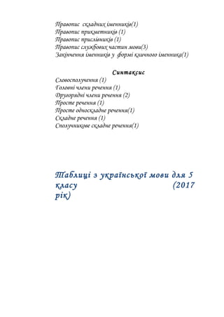 Правопис складних іменників(1)
Правопис прикметників (1)
Правопис прислівників (1)
Правопис службових частин мови(3)
Закінчення іменників у формі кличного іменника(1)
Синтаксис
Словосполучення (1)
Головні члени речення (1)
Другорядні члени речення (2)
Просте речення (1)
Просте односкладне речення(1)
Складне речення (1)
Сполучникове складне речення(1)
Таблиці з української мови для 5
класу (2017
рік)
 