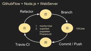 GithubFlow + Node.js + WebServer
想
寫
測
改
Branch
Travis-CI
Refactor
VSCode
Commit / Push
1. mocha+chai
2. supertest
puppeteer
PhantomJS
 