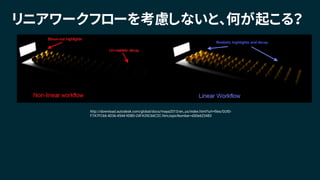 リニアワークフローを考慮しないと、何が起こる？
http://download.autodesk.com/global/docs/maya2013/en_us/index.html?url=files/GUID-
F7A7FC66-4D36-4544-9DBD-24FA35C66C2C.htm,topicNumber=d30e623483
 