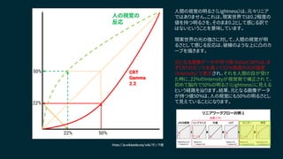 https://ja.wikipedia.org/wiki/ガンマ値
人間の視覚の明るさ（Lightness）は、元々リニア
ではありません。これは、現実世界では0.2程度の
値を持つ明るさを、そのまま0.2として感じる訳で
はないということを意味しています。
現実世界の光の強さに対して、人間の視覚が明
るさとして感じる反応は、破線のような上に凸のカ
ーブを描きます。
元となる画像データが持つ値（Value）50％は、ま
ずCRTのガンマを通って22％程度の光の強度
（Intensity）で表示され、それを人間の目が受け
た時に、22%のIntensityが視覚側で補正されて、
初めて脳内で50%の明るさ（Lightness）に見える
という経路を辿ります。結果、元となる画像データ
が持つ値50%は、人の視覚にも50%の明るさとし
て見えていることになります。
CRT
Gamma
2.2
人の視覚の
反応
50%
50%
22%
22%
 