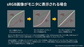 sRGB画像がモニタに表示される場合
ガンマ補正された
テクスチャイメージ
ガンマ2.2のディスプレイ
ガンマを経由する
モニタ上でほぼリニアな
光として再現される
http://matome.naver.jp/odai/2135967112171159001
またモニタに表示されるテクスチャイメージなどのsRGB画像データは、元のIntensityに対して1/2.2乗した値（Value）で
保存されています。これは「人間の知覚スペースとほぼ同じ状態で保存している」ということです。
sRGBの画像データの値は、ガンマ2.2のディスプレイガンマを経由して表示されることで、モニタ上では、「ほぼリニアな
光」（現実世界の光と同じようなもの）として再現されます。（ただし、人間の視覚は、Value0.2の光を0.2の明るさとは認識
しないで、0.5程度の明るさとして認識します）
 