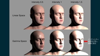 インテンシティ
の変化に対し、
過剰に反応
 